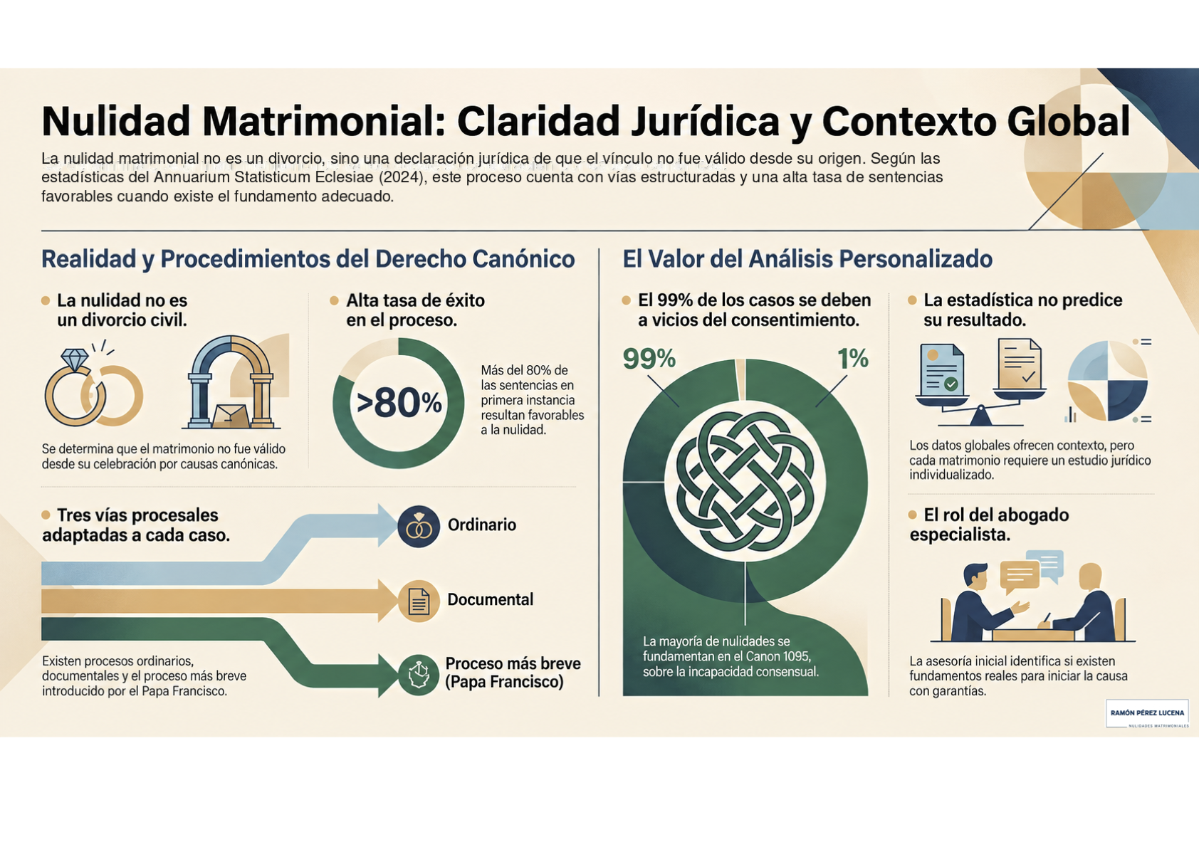 Info Estadísticas nulidades, post 1